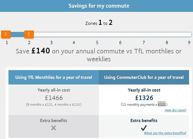 elondres-economizar-commuterclub